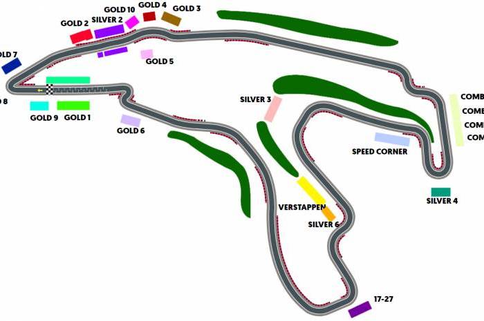 Circuit de Spa-Francorchamps