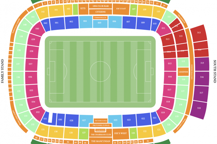 Etihad Stadium