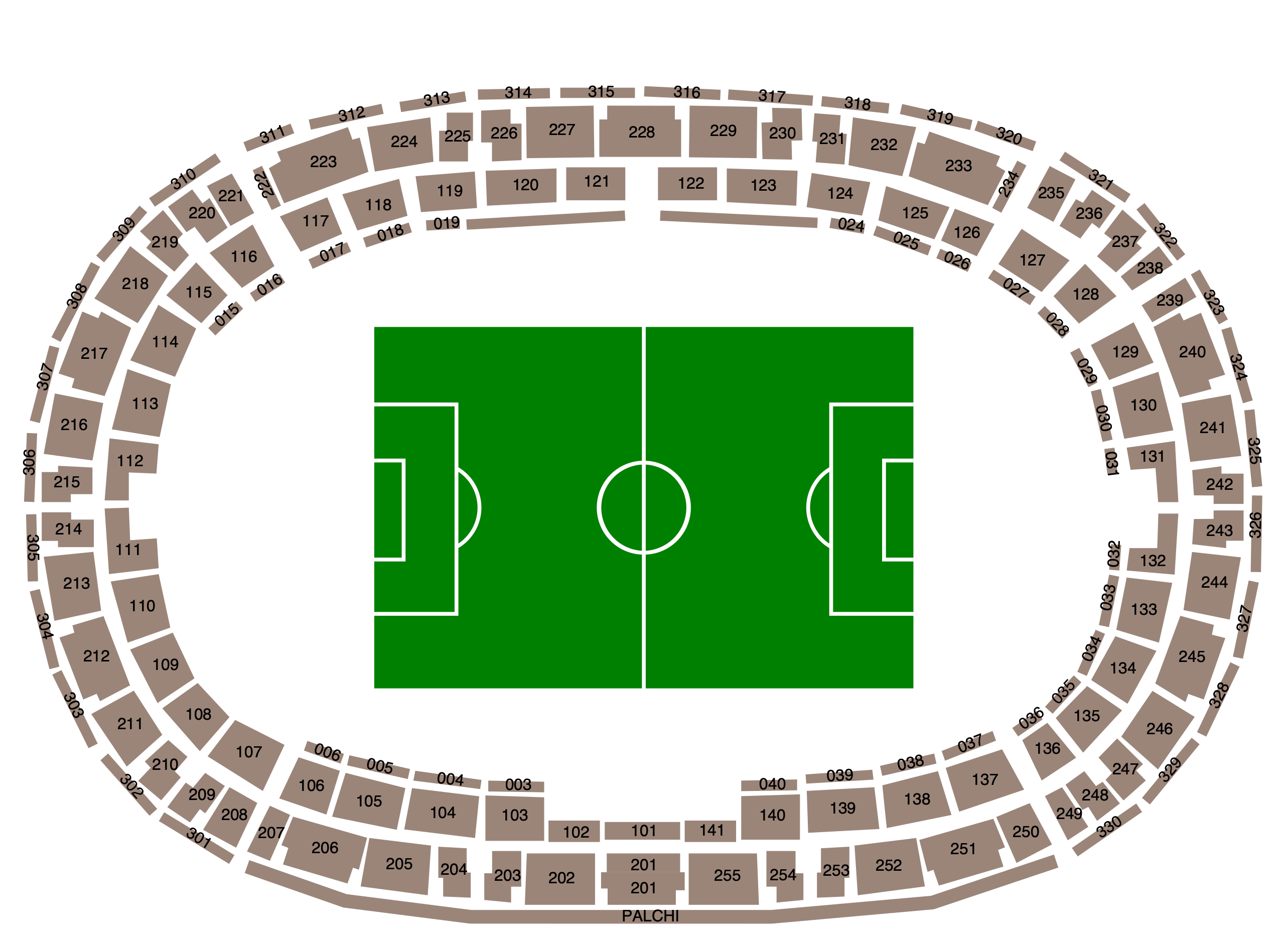Stadio Olimpico Grande Torino